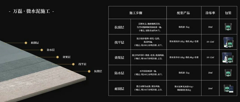 微水泥專業(yè)版現(xiàn)正上市！  全面玩轉(zhuǎn)微水泥，侘寂風(fēng)格手到擒來(lái)