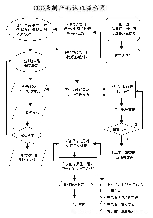 重大變動(dòng)！3C國(guó)家強(qiáng)制性認(rèn)證登場(chǎng)！