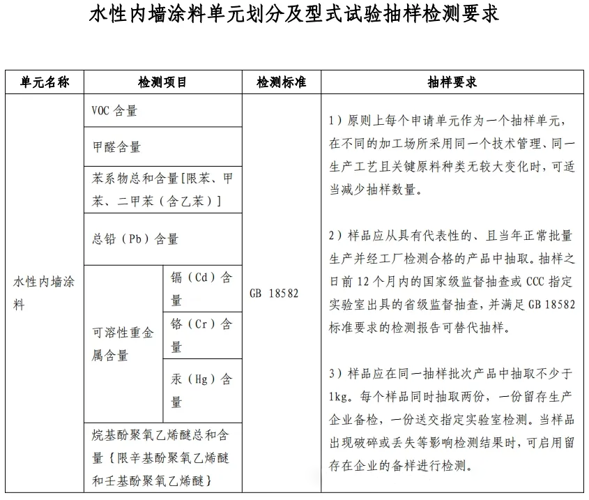 重大變動(dòng)！3C國(guó)家強(qiáng)制性認(rèn)證登場(chǎng)！