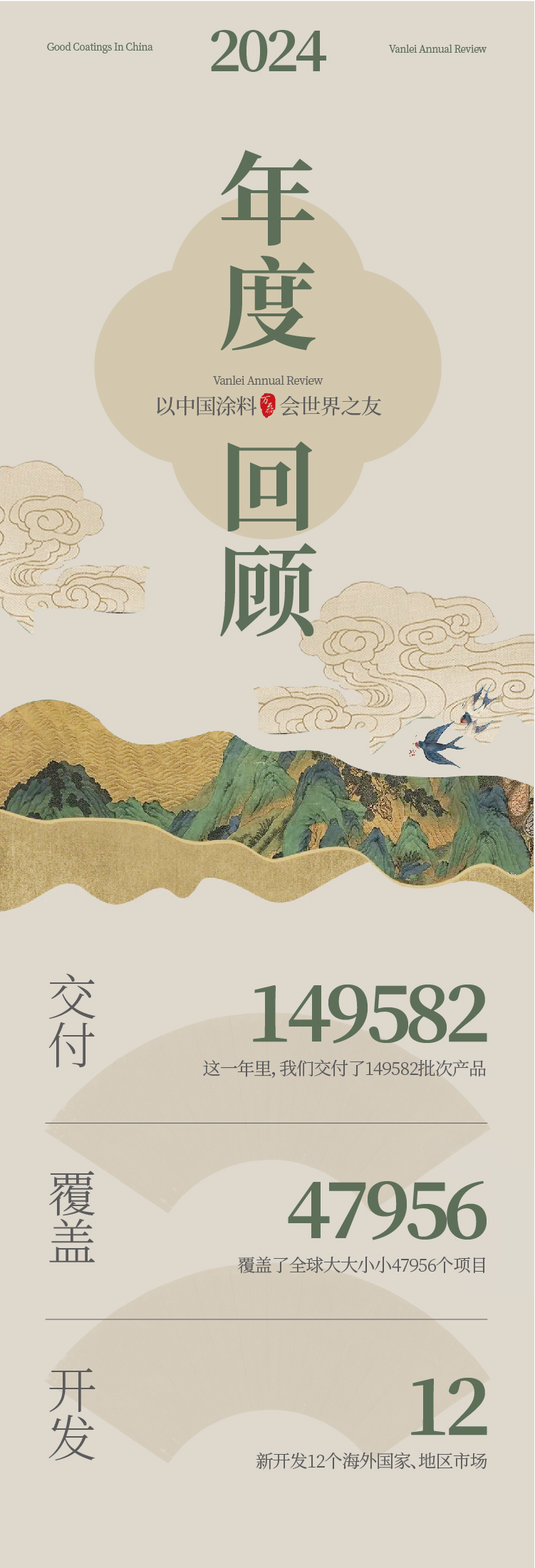2024全方位復(fù)盤(pán)！萬(wàn)磊最吸睛大事件非它莫屬！