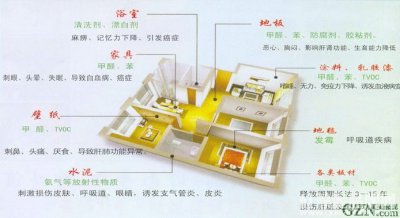 科普貼-你室內的甲醛、苯等都從哪來的？
