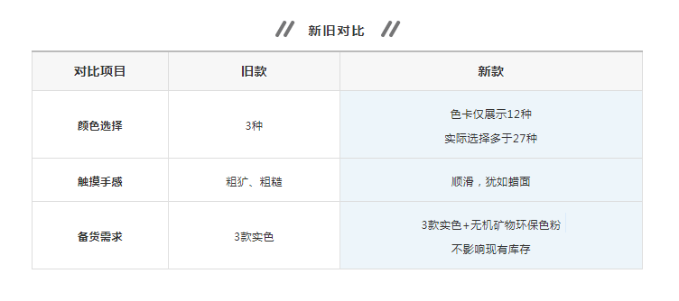 萬磊清水混泥土解鎖9大色系，舒適耐看更易上手